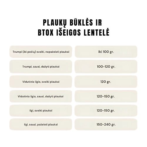 Korban plaukus atstatanti procedūra Btox Brazilian Cacau, 120g (3)-min Korban plaukus atstatanti procedūra Btox Brazilian Cacau, 120g